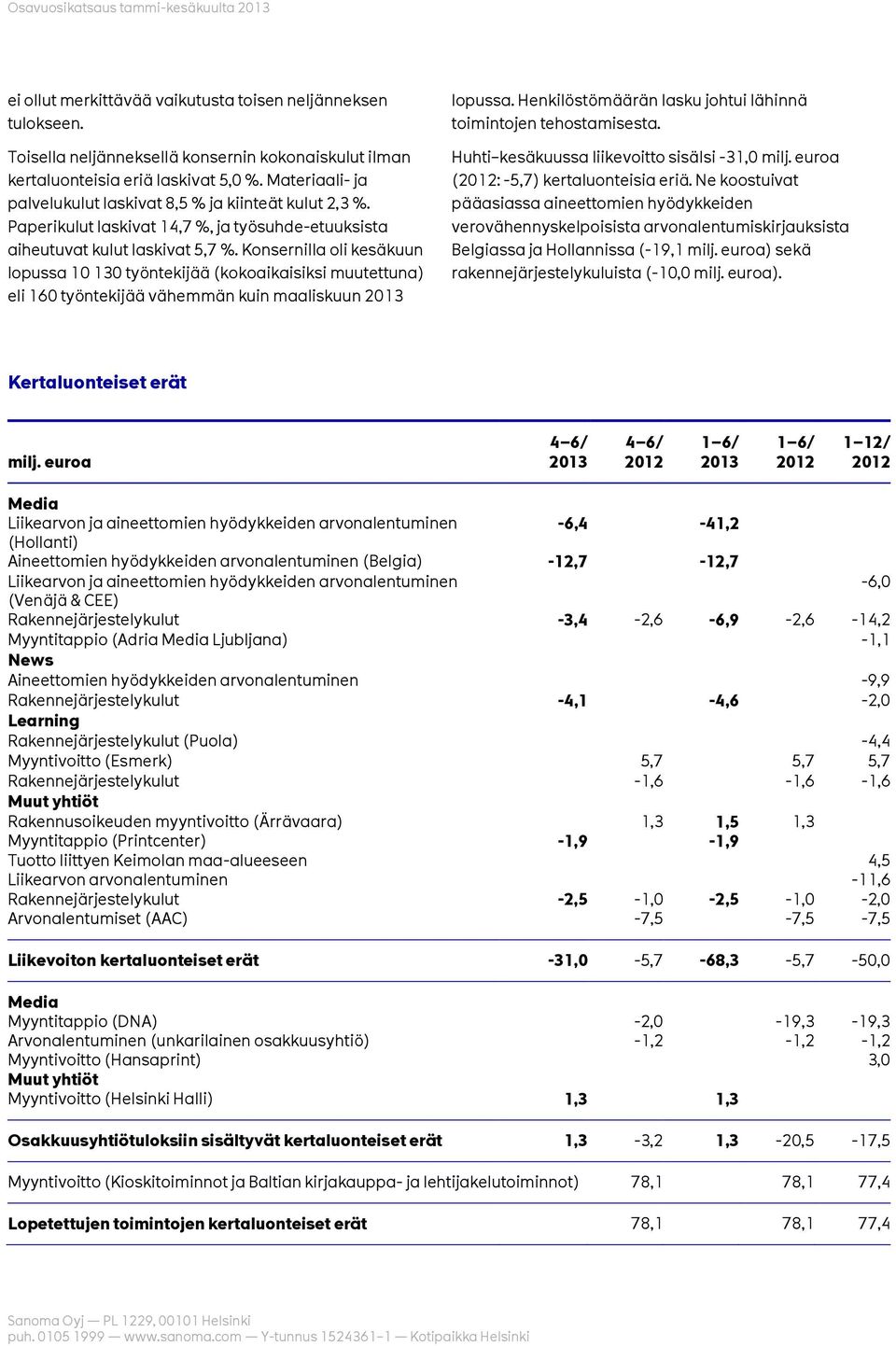 Konsernilla oli kesäkuun lopussa 10 130 työntekijää (kokoaikaisiksi muutettuna) eli 160 työntekijää vähemmän kuin maaliskuun 2013 lopussa.