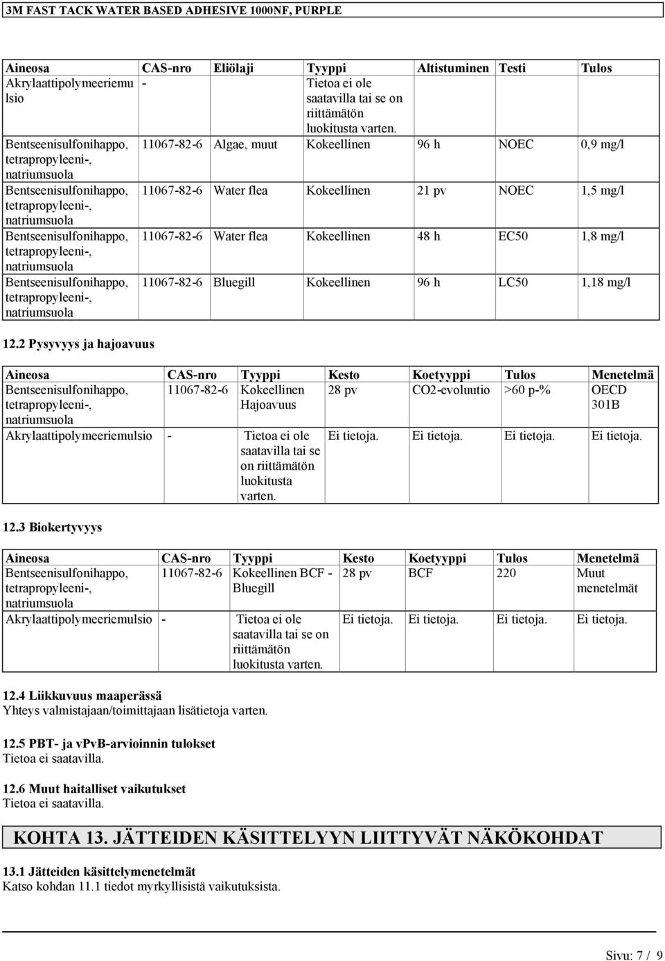 LC50 1,18 mg/l Aineosa CAS-nro Tyyppi Kesto Koetyyppi Tulos Menetelmä 11067-82-6 Kokeellinen Hajoavuus 28 pv CO2-evoluutio >60 p-% OECD 301B Akrylaattipolymeeriemulsio - Tietoa ei ole saatavilla tai