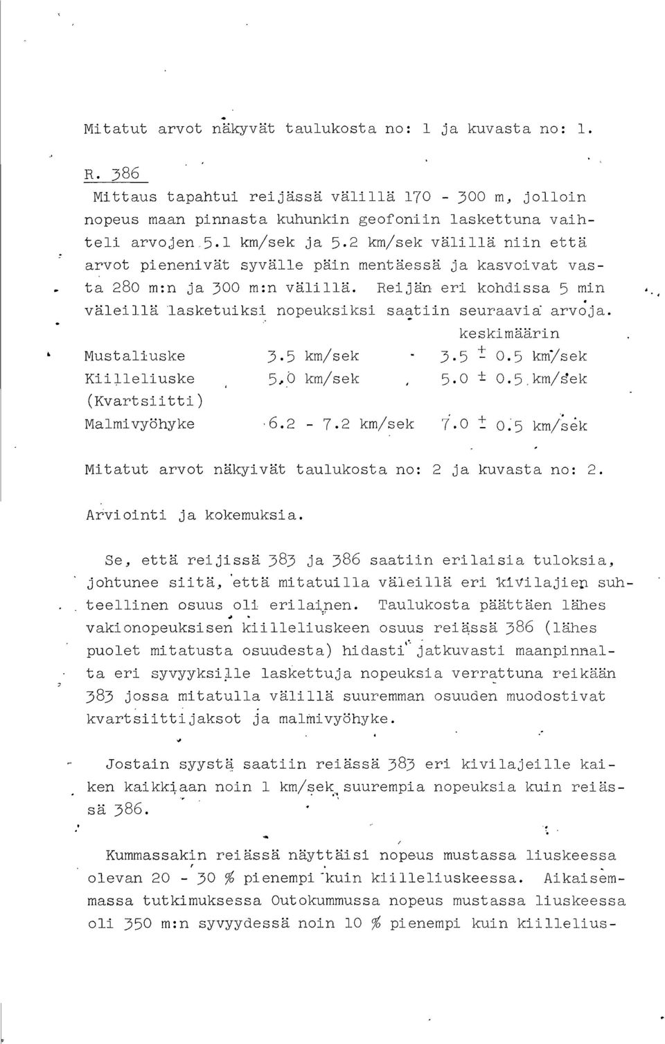 Reijän eri kohdissa 5 min,, välei llä 'lasketuiksi nopeuksiksi saatiin seuraavia arvo ja. keskimäärin L Mustaliuske 3.5 km/sek - 3.5 + 0.5 kmysek Kiilleliuske 5,,0 km/sek, 5.0 ' O.