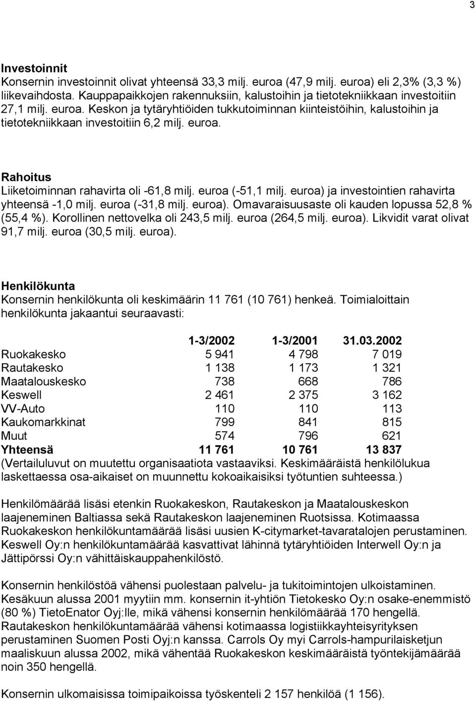 Keskon ja tytäryhtiöiden tukkutoiminnan kiinteistöihin, kalustoihin ja tietotekniikkaan investoitiin 6,2 milj. euroa. Rahoitus Liiketoiminnan rahavirta oli -61,8 milj. euroa (-51,1 milj.