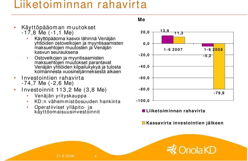 vuosineljänneksestä alkaen Investointien rahavirta 74,7 Me ( 2,6 Me) Investoinnit 113,2 Me (3,8 Me) Venäjän yrityskauppa KD:n vähemmistöosuuden hankinta Operatiiviset