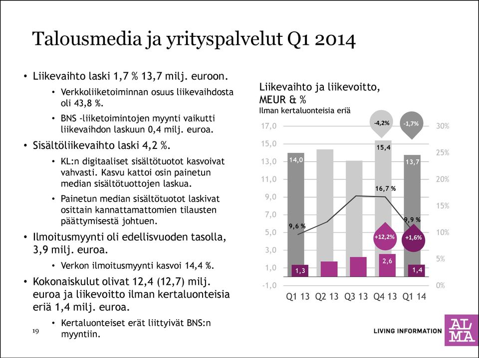 Kasvu kattoi osin painetun median sisältötuottojen laskua. Painetun median sisältötuotot laskivat osittain kannattamattomien tilausten päättymisestä johtuen.