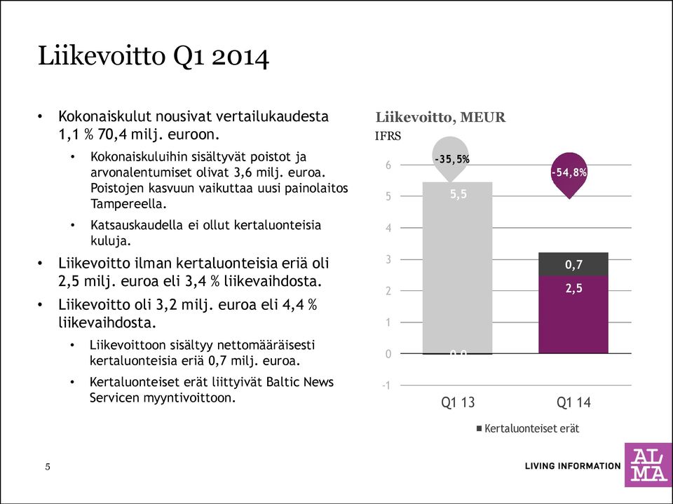 6 5-35,5% 5,5-54,8% Katsauskaudella ei ollut kertaluonteisia kuluja. 4 Liikevoitto ilman kertaluonteisia eriä oli 2,5 milj. euroa eli 3,4 % liikevaihdosta.