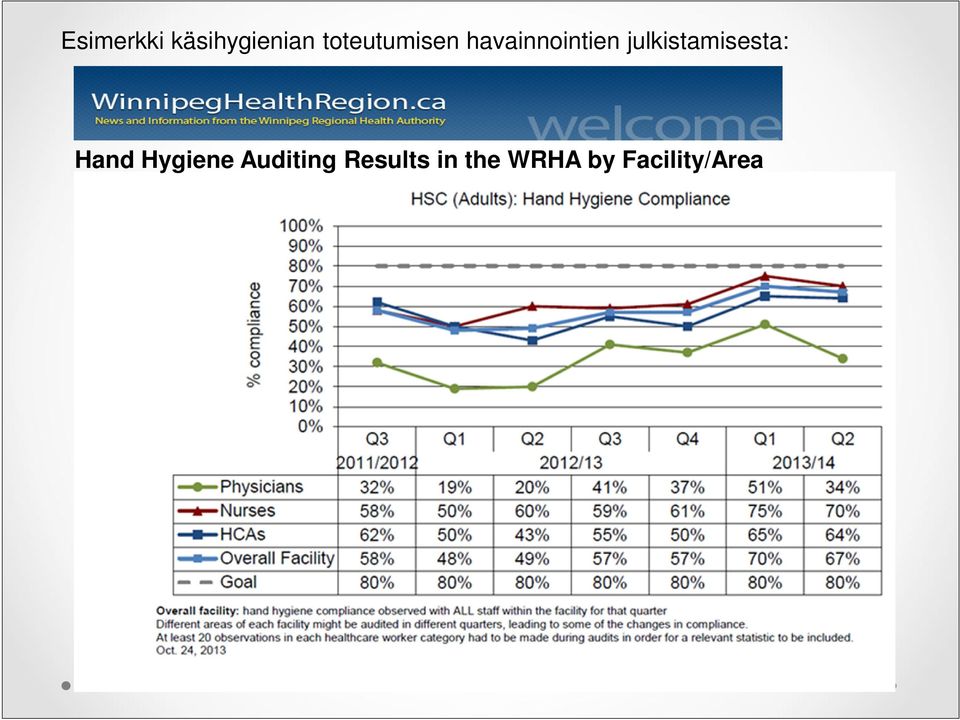 julkistamisesta: Hand Hygiene