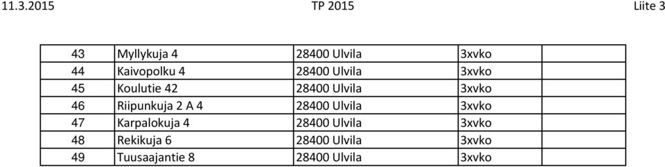 Riipunkuja 2 A 4 28400 Ulvila 3xvko 47 Karpalokuja 4 28400 Ulvila