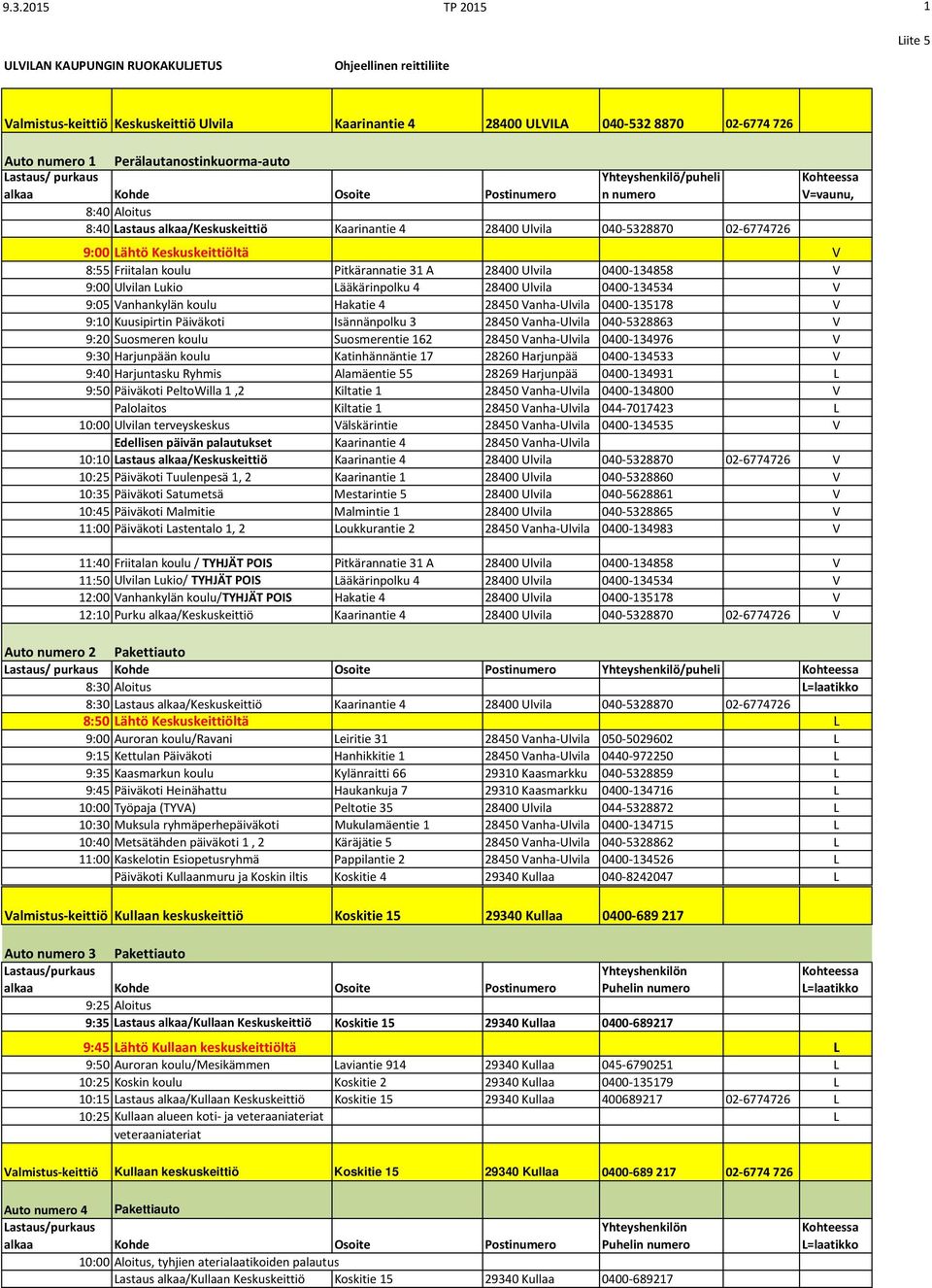 6774726 Kohteessa V=vaunu, 9:00 Lähtö Keskuskeittiöltä V 8:55 Friitalan koulu Pitkärannatie 31 A 28400 Ulvila 0400 134858 V 9:00 Ulvilan Lukio Lääkärinpolku 4 28400 Ulvila 0400 134534 V 9:05