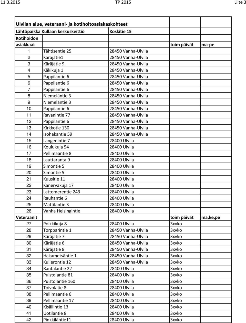 8 Niemeläntie 3 28450 Vanha Ulvila 9 Niemeläntie 3 28450 Vanha Ulvila 10 Pappilantie 6 28450 Vanha Ulvila 11 Ravanintie 77 28450 Vanha Ulvila 12 Pappilantie 6 28450 Vanha Ulvila 13 Kirkkotie 130