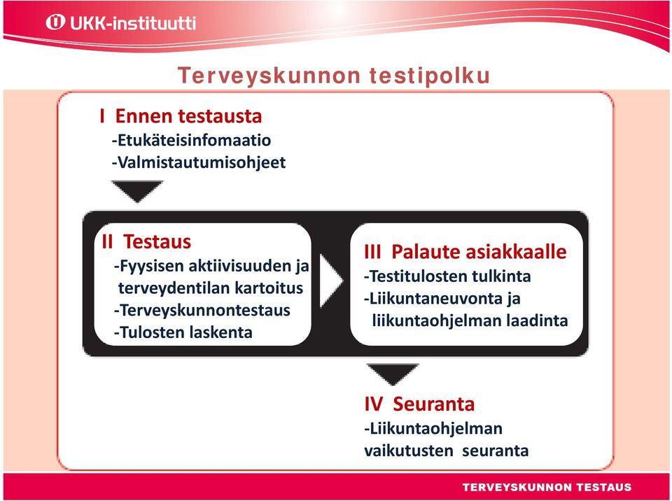 kartoitus Terveyskunnontestaus Tulosten laskenta III Palaute asiakkaalle
