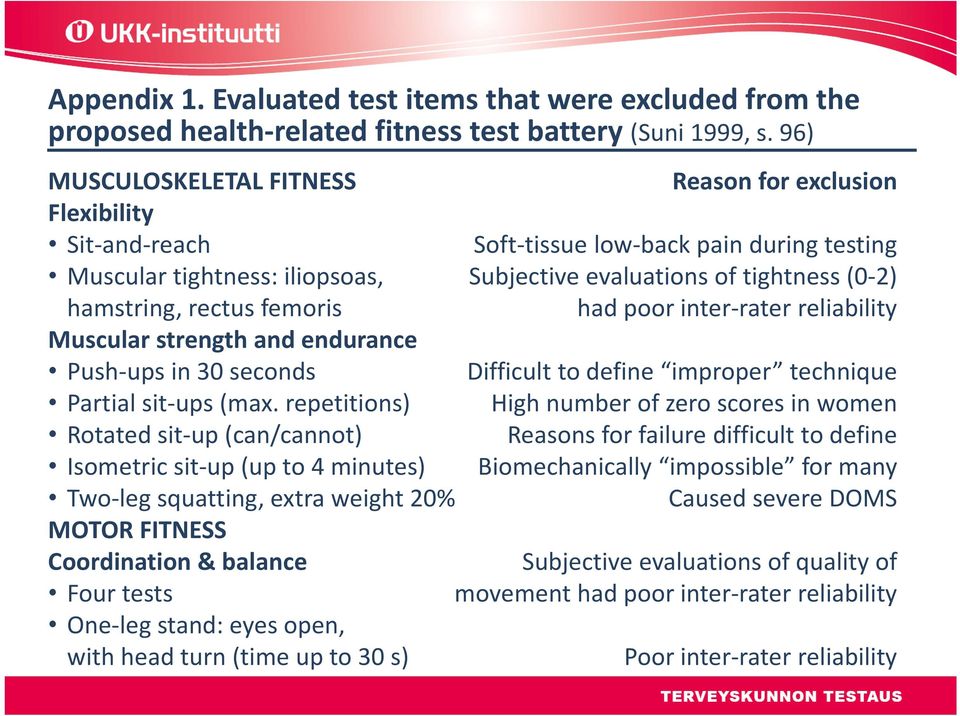 rectus femoris had poor inter rater reliability Muscular strength and endurance Push ups in 30 seconds Difficult to define improper technique Partial sit ups (max.