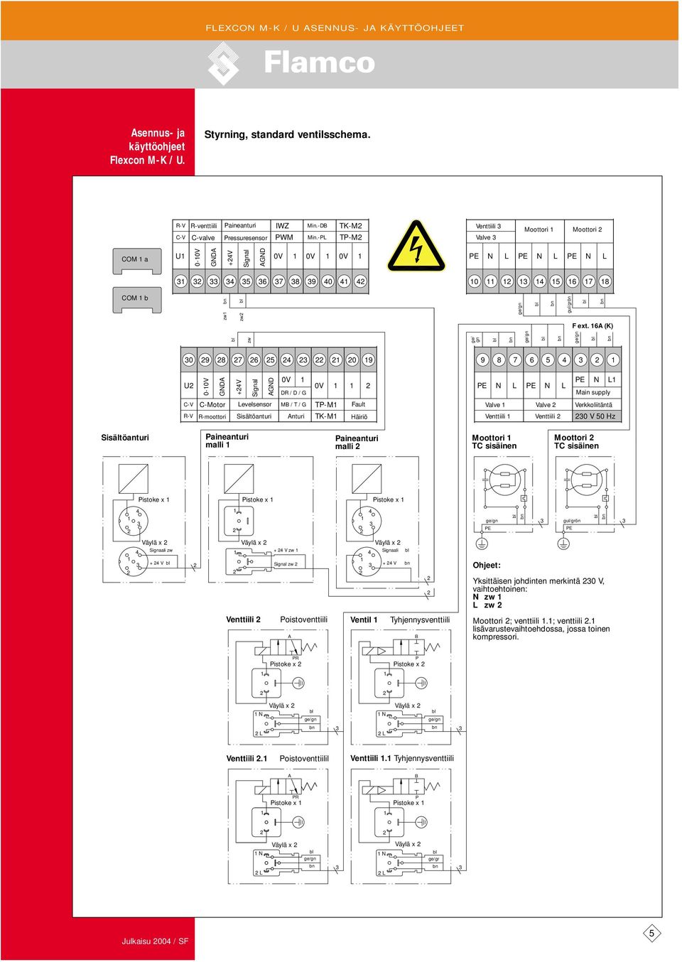 6 (K) zw ge/ gn 0 9 8 7 6 5 0 9 9 8 7 6 5 U 0- ND +V Signal ND DR / D / P N P N P N Main supply C-V R-V C-Motor R-moottori evelsensor M / T / TP-M ault Sisältöanturi nturi TK-M Häiriö Valve Venttiili