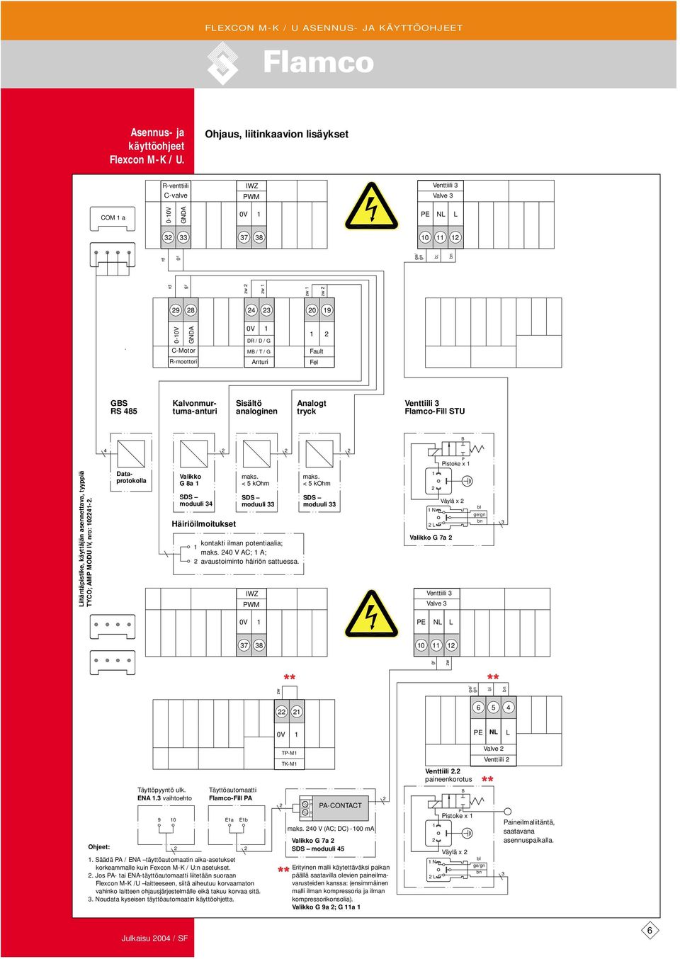 Dataprotokolla Valikko 8a SDS moduuli Häiriöilmoitukset maks. < 5 kohm SDS moduuli kontakti ilman potentiaalia; maks. 0 V C; ; avaustoiminto häiriön sattuessa. IWZ PWM maks.