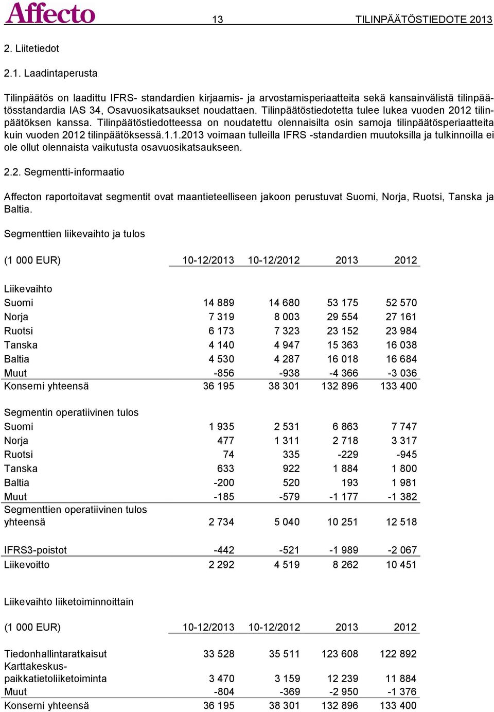 2.2. Segmentti-informaatio Affecton raportoitavat segmentit ovat maantieteelliseen jakoon perustuvat Suomi, Norja, Ruotsi, Tanska ja Baltia.