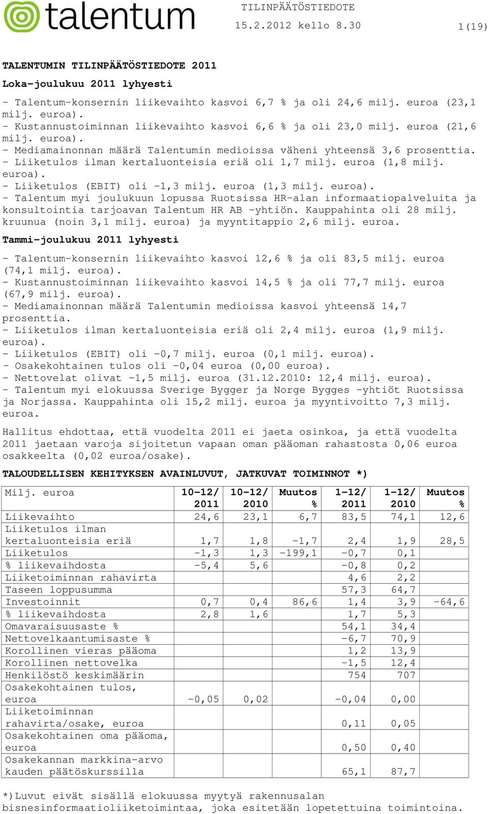 - Liiketulos ilman kertaluonteisia eriä oli 1,7 milj. euroa (1,8 milj. euroa).