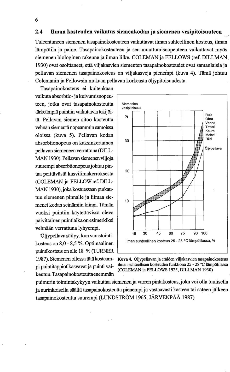 DILLMAN 1930) ovat osoittaneet, että viljakasvien siementen tasapainokosteudet ovat samanlaisia ja pellavan siemenen tasapainokosteus on viljakasveja pienempi (kuva 4).