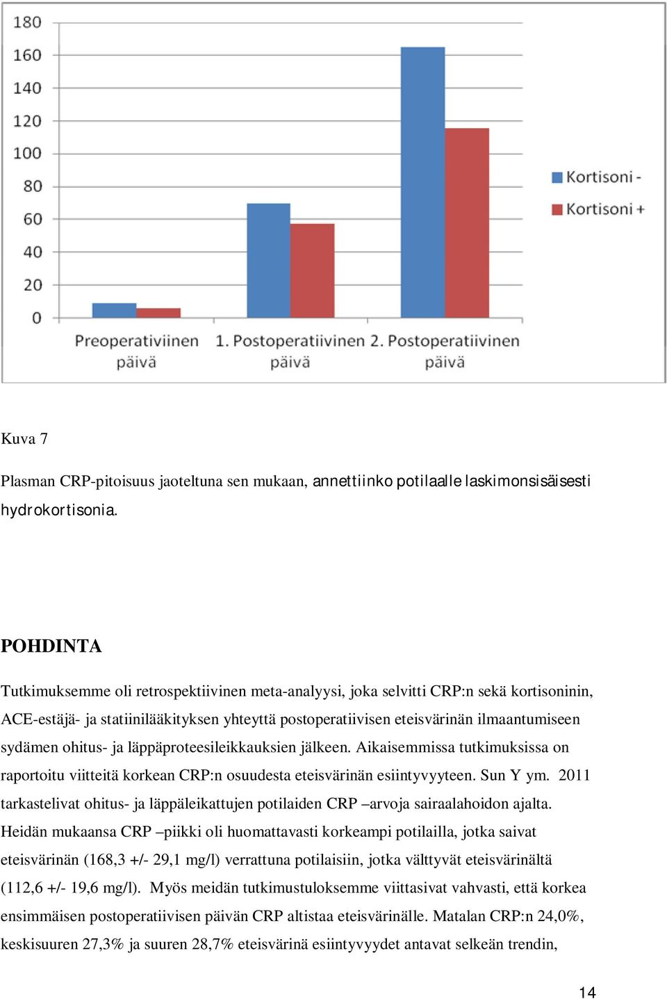 ohitus- ja läppäproteesileikkauksien jälkeen. Aikaisemmissa tutkimuksissa on raportoitu viitteitä korkean CRP:n osuudesta eteisvärinän esiintyvyyteen. Sun Y ym.