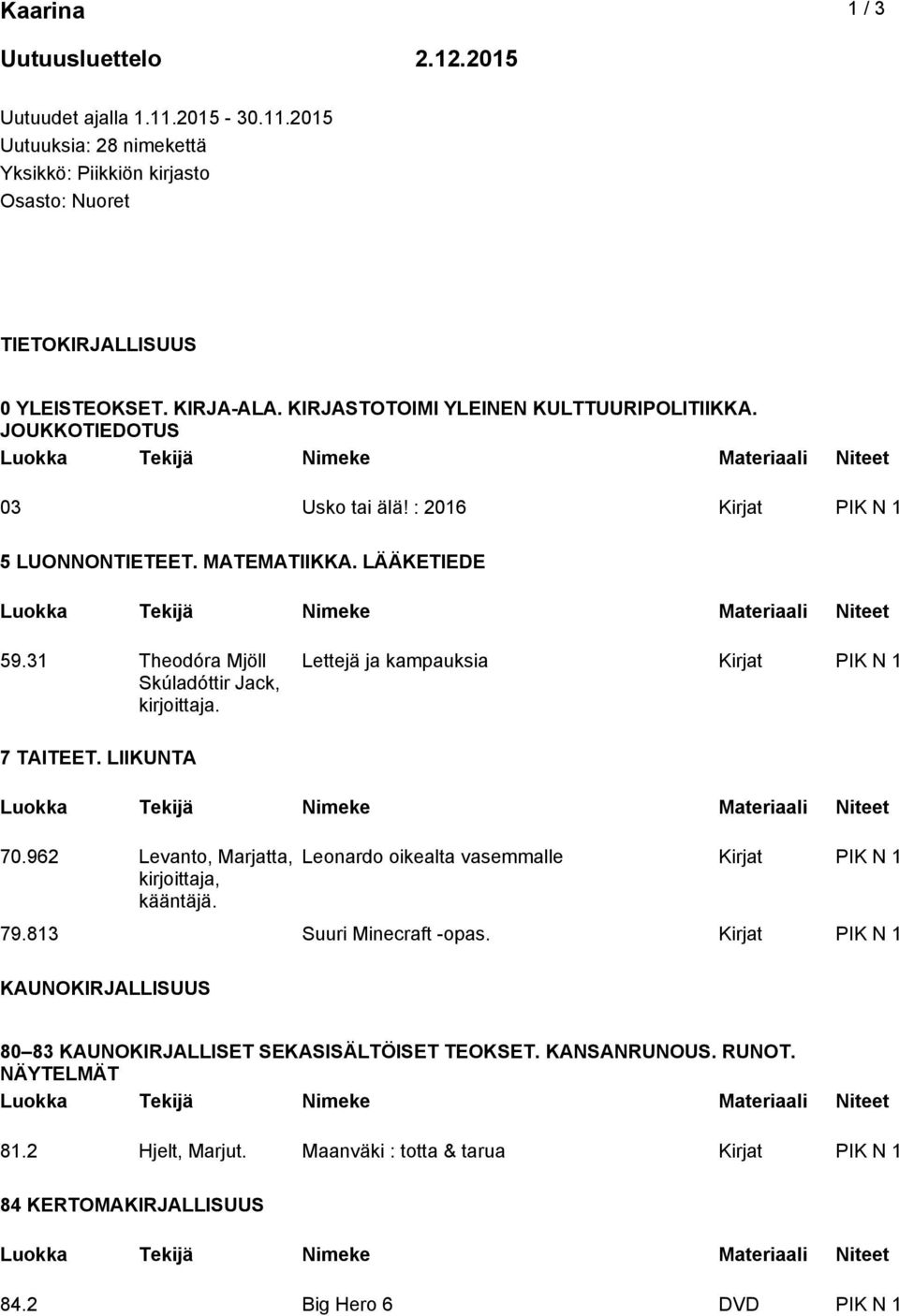 31 Theodóra Mjöll Skúladóttir Jack, Lettejä ja kampauksia Kirjat PIK N 1 7 TAITEET. LIIKUNTA 70.962 Levanto, Marjatta, kirjoittaja, kääntäjä. Leonardo oikealta vasemmalle Kirjat PIK N 1 79.