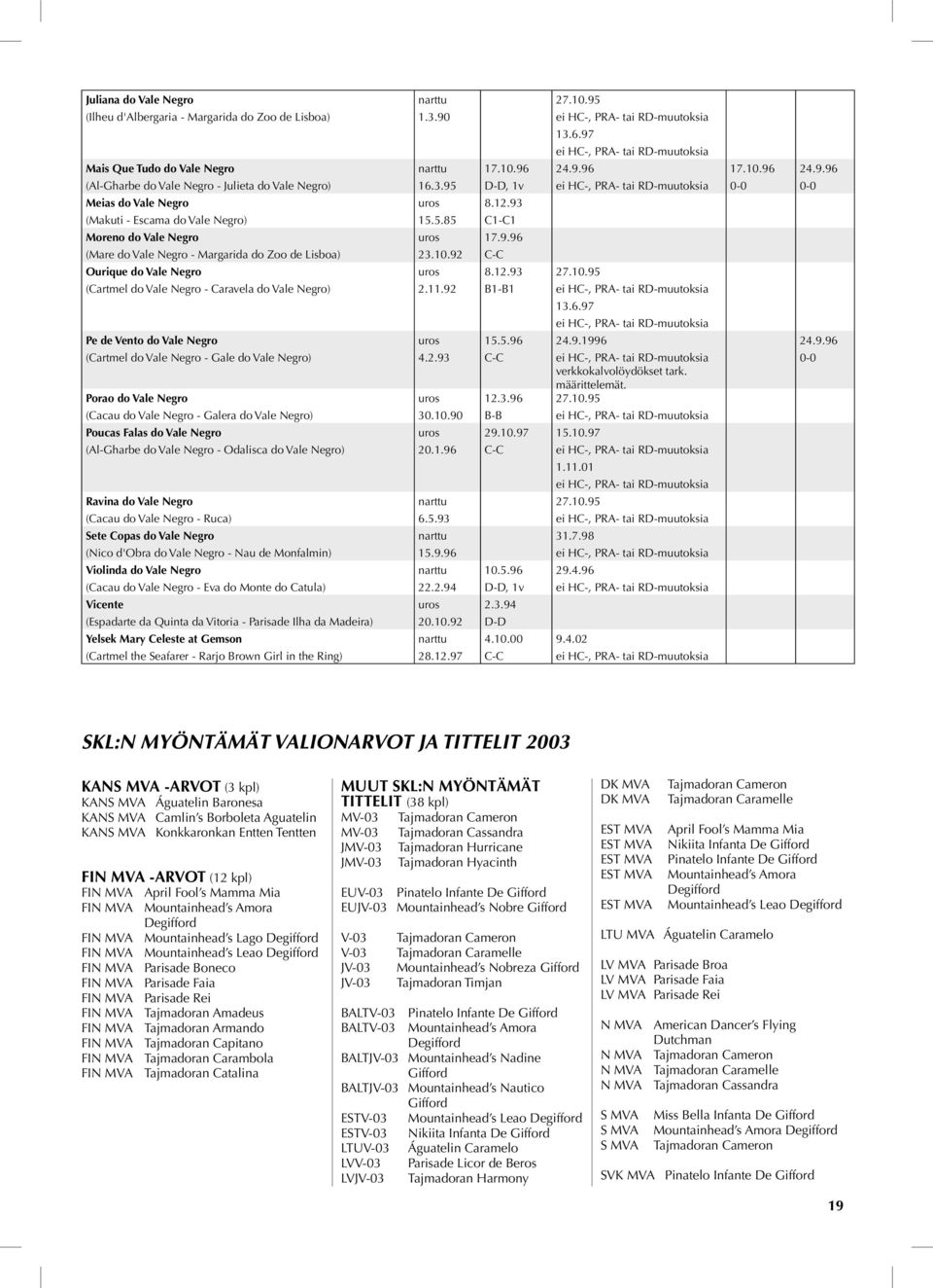 92 C-C Ourique do Vale Negro uros 8.12.93 27.10.95 (Cartmel do Vale Negro - Caravela do Vale Negro) 2.11.92 B1-B1 13.6.97 Pe de Vento do Vale Negro uros 15.5.96 24.9.1996 24.9.96 (Cartmel do Vale Negro - Gale do Vale Negro) 4.