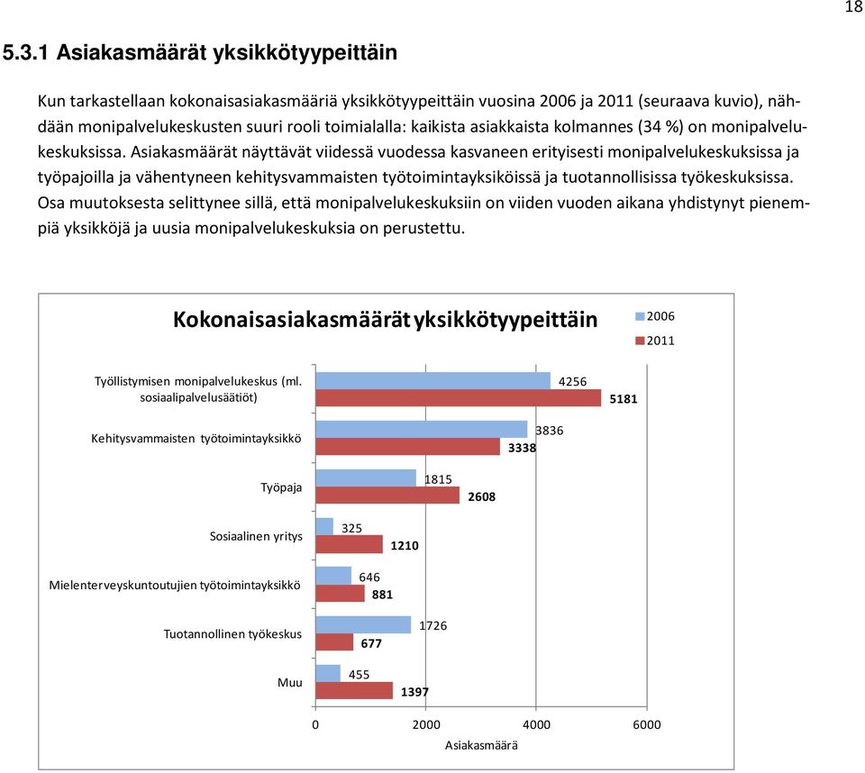 asiakkaista kolmannes (34 %) on monipalvelukeskuksissa.