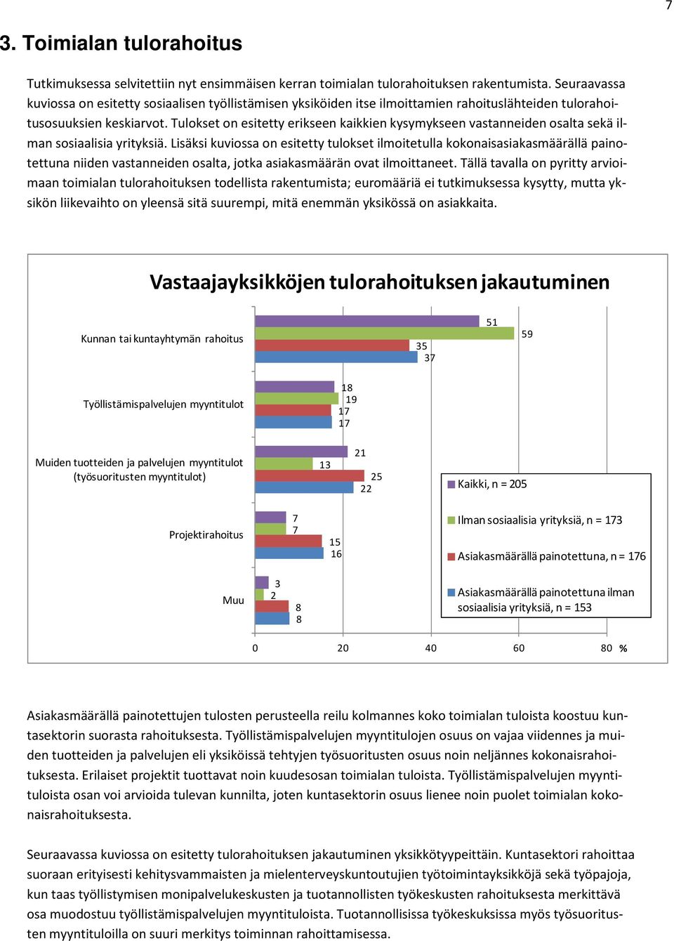 Tulokset on esitetty erikseen kaikkien kysymykseen vastanneiden osalta sekä ilman sosiaalisia yrityksiä.