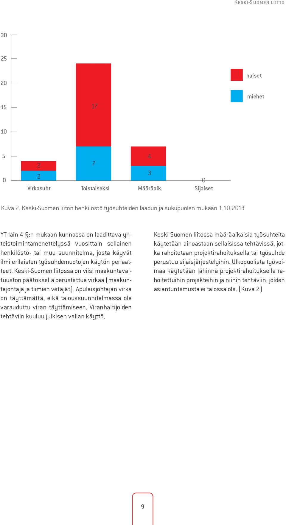 2013 YT-lain 4 :n mukaan kunnassa on laadittava yhteistoimintamenettelyssä vuosittain sellainen henkilöstö- tai muu suunnitelma, josta käyvät ilmi erilaisten työsuhdemuotojen käytön periaatteet.