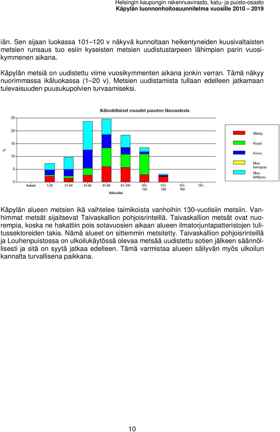 Käpylän etsiä on uudistettu iie uosikyenten aikana jonkin erran. Tää näkyy nuoriassa ikäluokassa (1 20 ). Metsien uudistaista tullaan edelleen jatkaaan tuleaisuuden puusukupolien turaaiseksi.