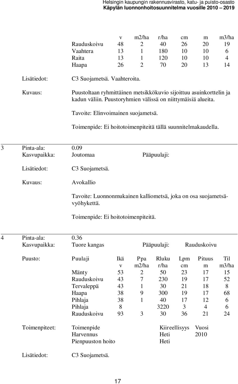 Toienpide: Ei hoitotoienpiteitä tällä suunnitelakaudella. 3 Pinta-ala: 0.09 Kasupaikka: Joutoaa Pääpuulaji: C3 Suojaetsä. Aokallio Taoite: Luonnonukainen kallioetsä, joka on osa suojaetsäyöhykettä.