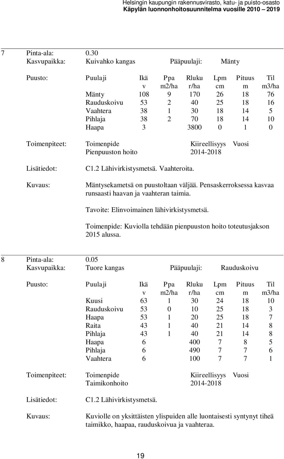 Kiireellisyys Vuosi Pienpuuston hoito 2014-2018 C1.2 Lähiirkistysetsä. Vaahteroita. Mäntysekaetsä on puustoltaan äljää. Pensaskerroksessa kasaa runsaasti haaan ja aahteran taiia.