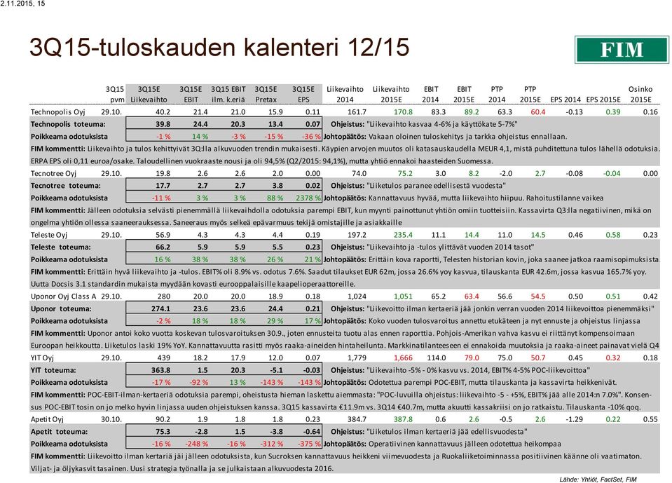 07 Ohjeistus: " kasvaa 4-6% ja käyttökate 5-7%" Poikkeama odotuksista -1 % 14 % -3 % -15 % -36 % Johtopäätös: Vakaan oloinen tuloskehitys ja tarkka ohjeistus ennallaan.