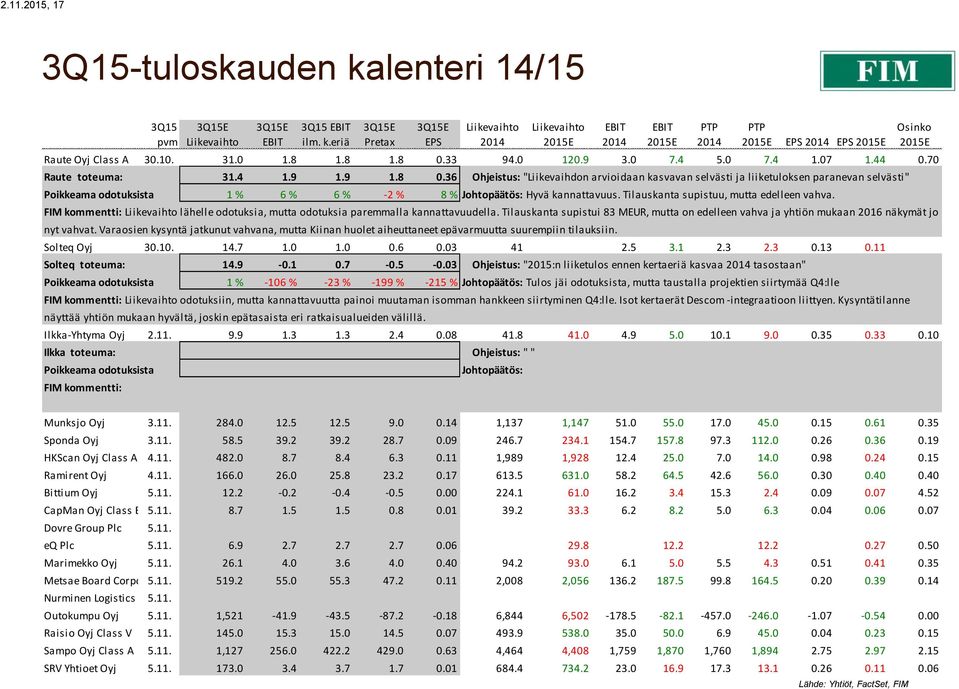 Tilauskanta supistuu, mutta edelleen vahva. FIM kommentti: lähelle odotuksia, mutta odotuksia paremmalla kannattavuudella.