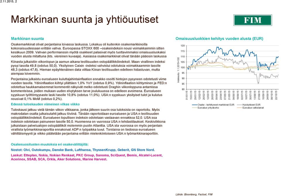 viereinen kuvaaja). Aasiassa osakemarkkinat olivat tänään pääosin laskussa Kiinasta julkaistiin viikonlopun ja aamun aikana teollisuuden ostopäällikköindeksit.