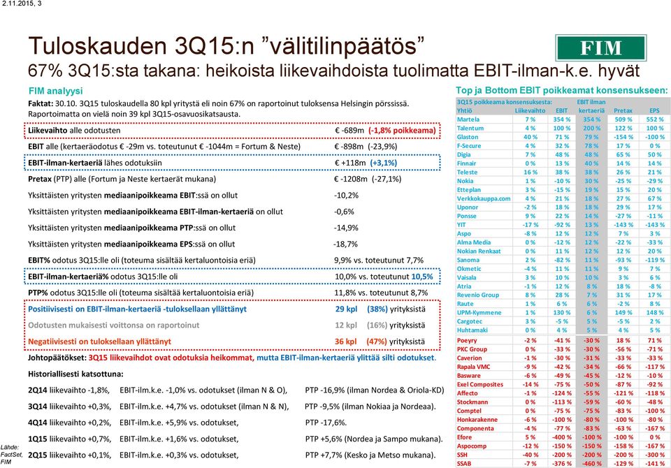 alle odotusten -689m (-1,8% poikkeama) alle (kertaeräodotus -29m vs.