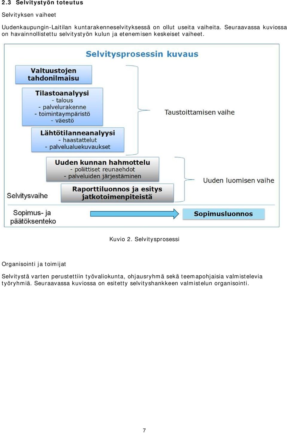 Selvitysprosessi Organisointi ja toimijat Selvitystä varten perustettiin työvaliokunta, ohjausryhmä sekä