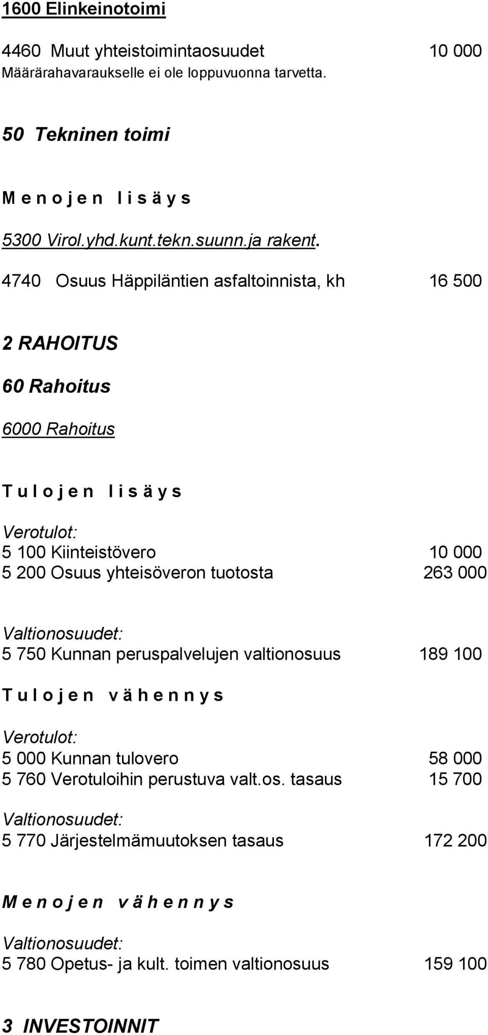 4740 Osuus Häppiläntien asfaltoinnista, kh 16 500 2 RAHOITUS 60 Rahoitus 6000 Rahoitus T u l o j e n l i s ä y s Verotulot: 5 100 Kiinteistövero 10 000 5 200 Osuus yhteisöveron tuotosta