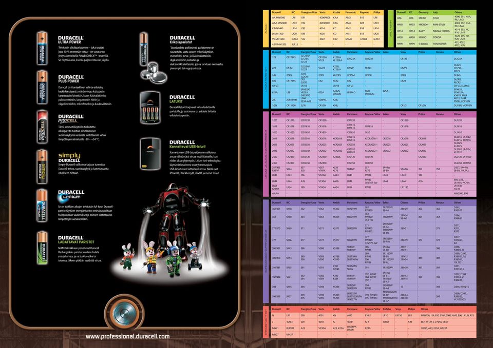 Duracell on ihanteellinen valinta erilaisiin, keskinkertaisesti ja vähän virtaa kuluttaviin kannettaviin laitteisiin, kuten käsivalaisimiin, palovaroittimiin, langattomiin hiiriin ja näppäimistöihin,