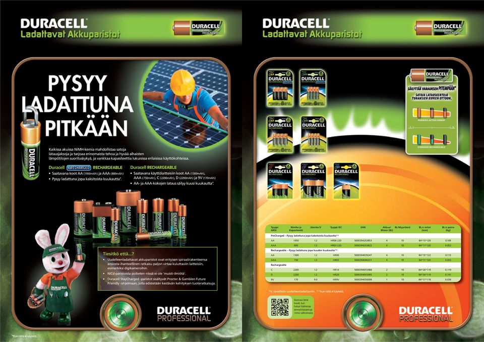 Duracell RECHARGEABLE Saatavana käyttölaitteisiin koot AA (1300mAh), AAA (750mAh ), C (2200mAh), D (2200mAh) ja 9V (170mAh) AA- ja AAA-kokojen lataus säilyy kuusi kuukautta *.