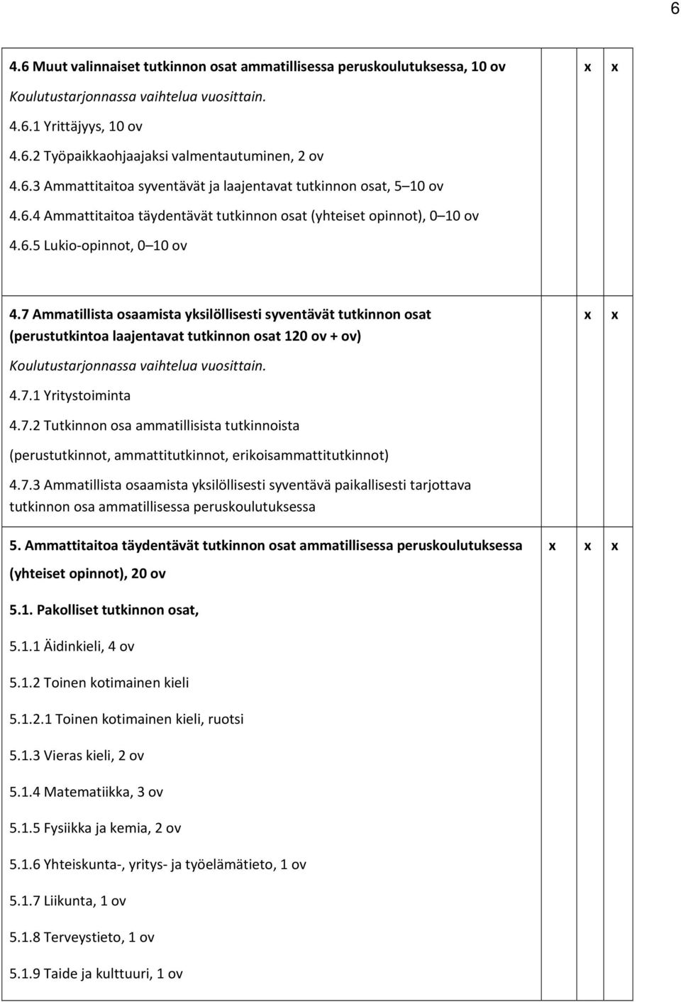 7 Ammatillista osaamista yksilöllisesti syventävät tutkinnon osat (perustutkintoa laajentavat tutkinnon osat 120 ov + ov) Koulutustarjonnassa vaihtelua vuosittain. 4.7.1 Yritystoiminta 4.7.2 Tutkinnon osa ammatillisista tutkinnoista (perustutkinnot, ammattitutkinnot, erikoisammattitutkinnot) 4.