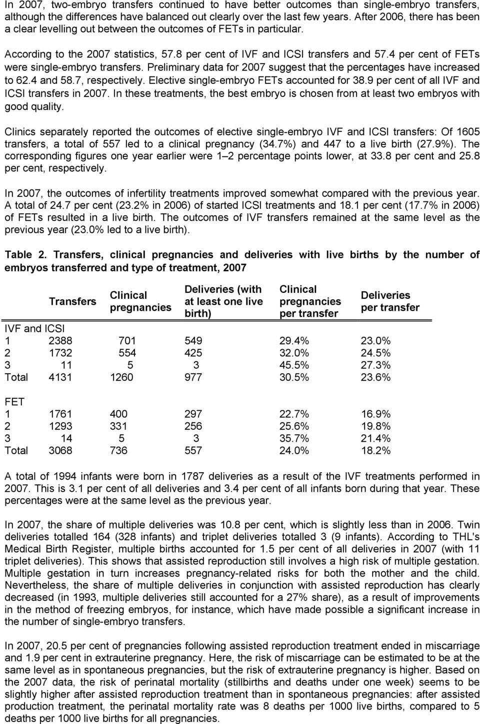 4 per cent of FETs were single-embryo transfers. Preliminary data for 2007 suggest that the percentages have increased to 62.4 and 58.7, respectively. Elective single-embryo FETs accounted for 38.