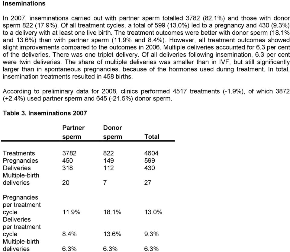 However, all treatment outcomes showed slight improvements compared to the outcomes in 2006. Multiple deliveries accounted for 6.3 per cent of the deliveries. There was one triplet delivery.