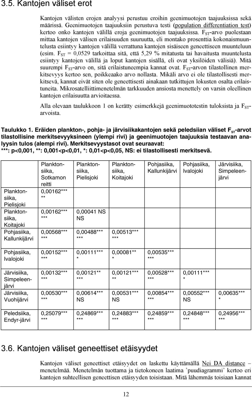 F ST -arvo puolestaan mittaa kantojen välisen erilaisuuden suuruutta, eli montako prosenttia kokonaismuuntelusta esiintyy kantojen välillä verrattuna kantojen sisäiseen geneettiseen muunteluun (esim.