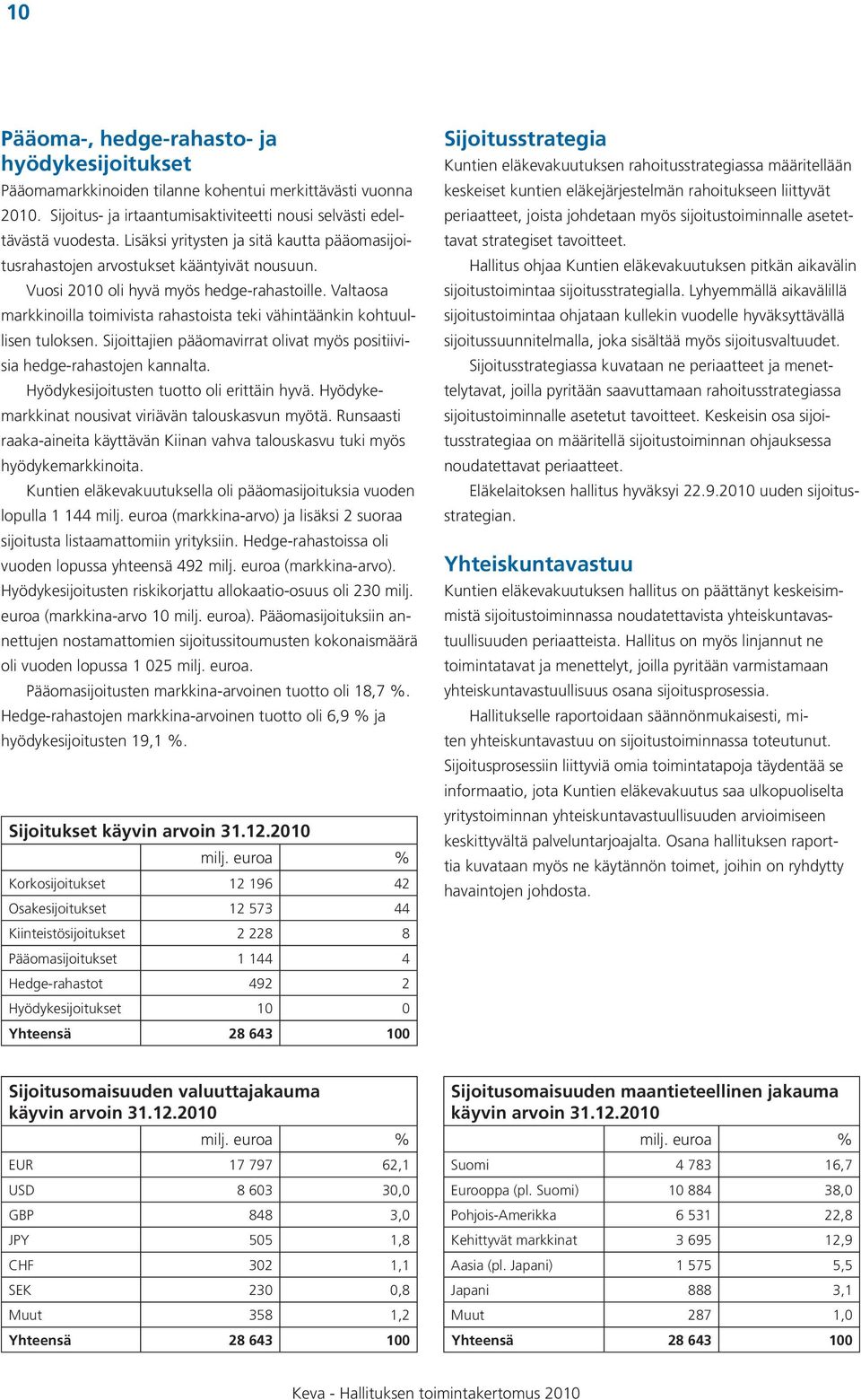 Valtaosa markkinoilla toimivista rahastoista teki vähintäänkin kohtuullisen tuloksen. Sijoittajien pääomavirrat olivat myös positiivisia hedge-rahastojen kannalta.