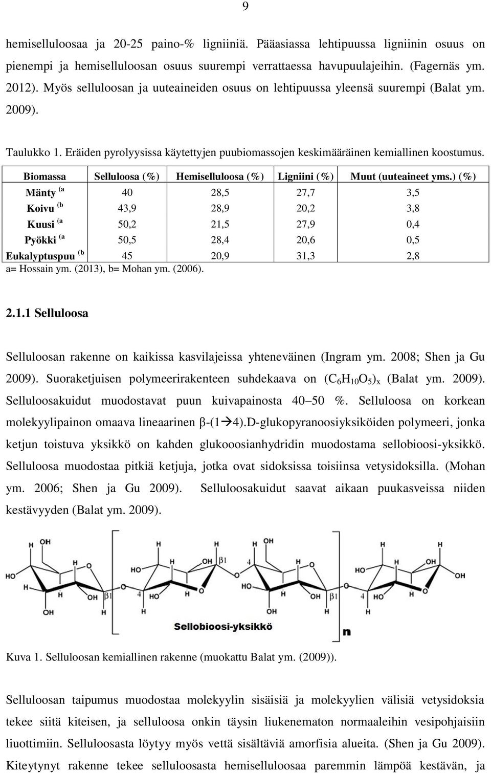 Biomassa Selluloosa (%) Hemiselluloosa (%) Ligniini (%) Muut (uuteaineet yms.