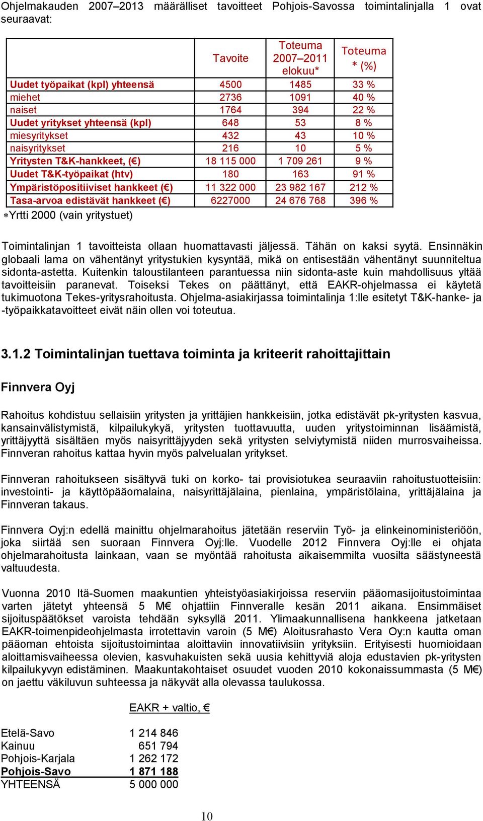 T&K-työpaikat (htv) 180 163 91 % Ympäristöpositiiviset hankkeet ( ) 11 322 000 23 982 167 212 % Tasa-arvoa edistävät hankkeet ( ) 6227000 24 676 768 396 % Yrtti 2000 (vain yritystuet) Toimintalinjan