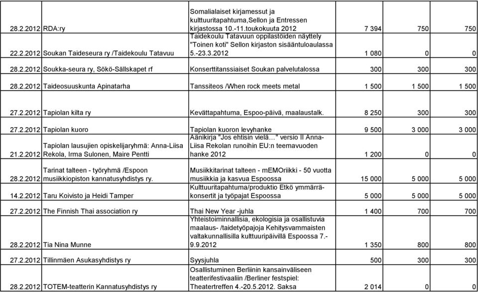 4 750 750 Taidekoulu Tatavuun oppilastöiden näyttely "Toinen koti" Sellon kirjaston sisääntuloaulassa 5.-23.