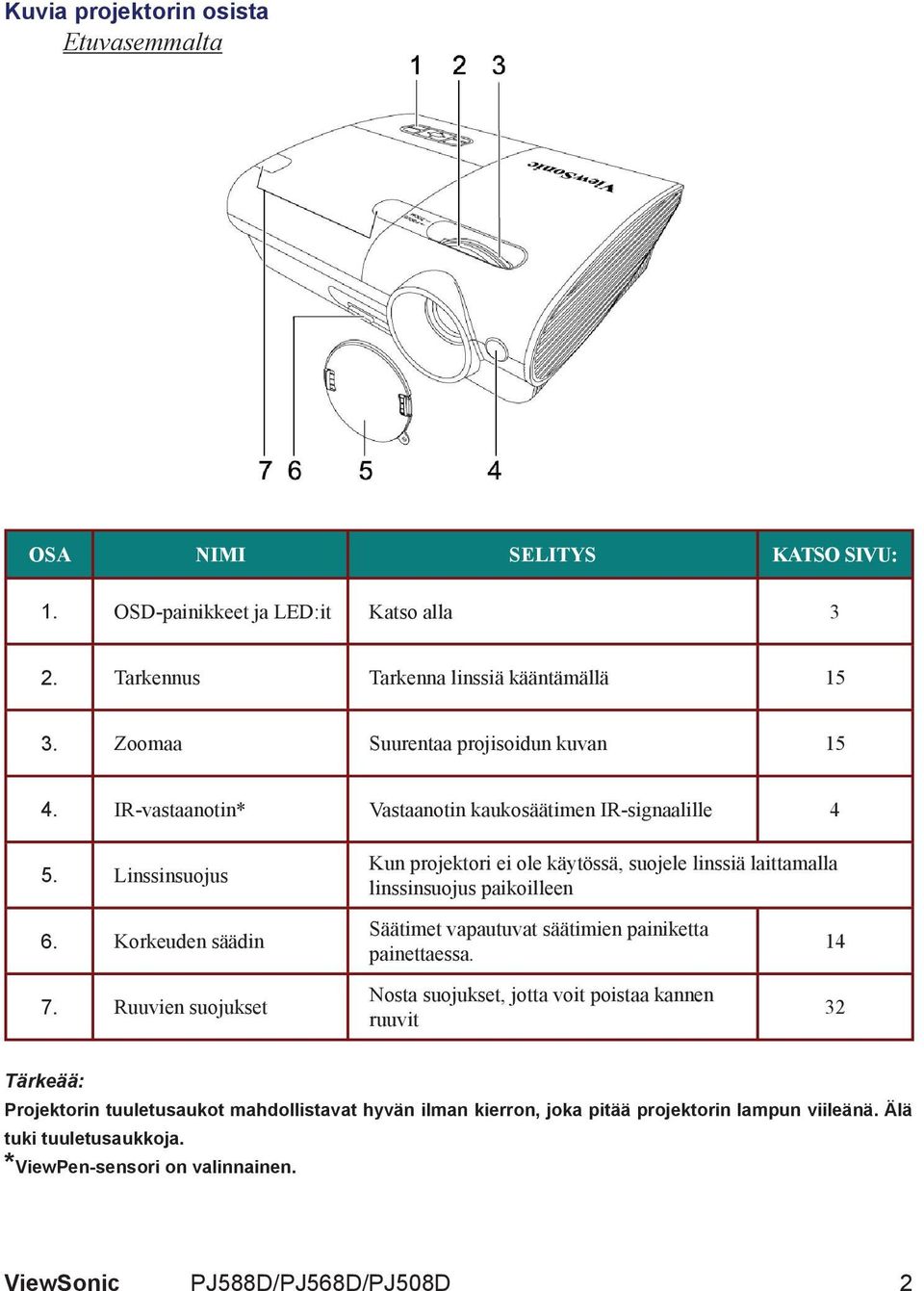 Linssinsuojus Kun projektori ei ole käytössä, suojele linssiä laittamalla linssinsuojus paikoilleen 6. Korkeuden säädin 7.