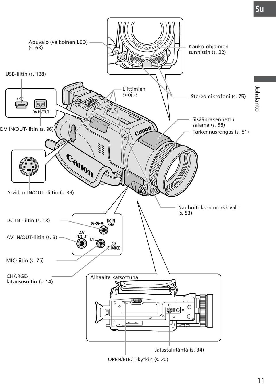 58) Tarkennusrengas (s. 81) S-video IN/OUT -liitin (s. 39) DC IN -liitin (s. 13) Nauhoituksen merkkivalo (s.