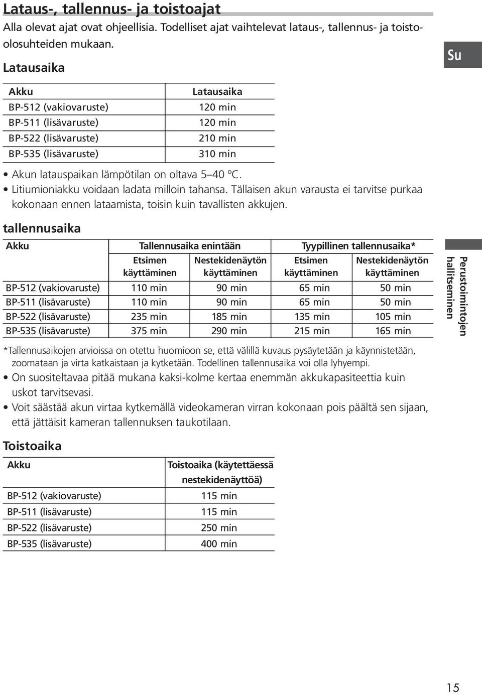 Litiumioniakku voidaan ladata milloin tahansa. Tällaisen akun varausta ei tarvitse purkaa kokonaan ennen lataamista, toisin kuin tavallisten akkujen.