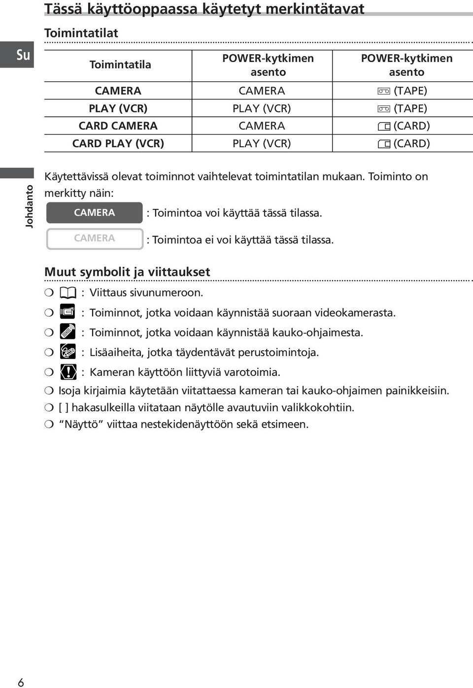 :Toiminnot, jotka voidaan käynnistää suoraan videokamerasta. :Toiminnot, jotka voidaan käynnistää kauko-ohjaimesta. : Lisäaiheita, jotka täydentävät perustoimintoja.