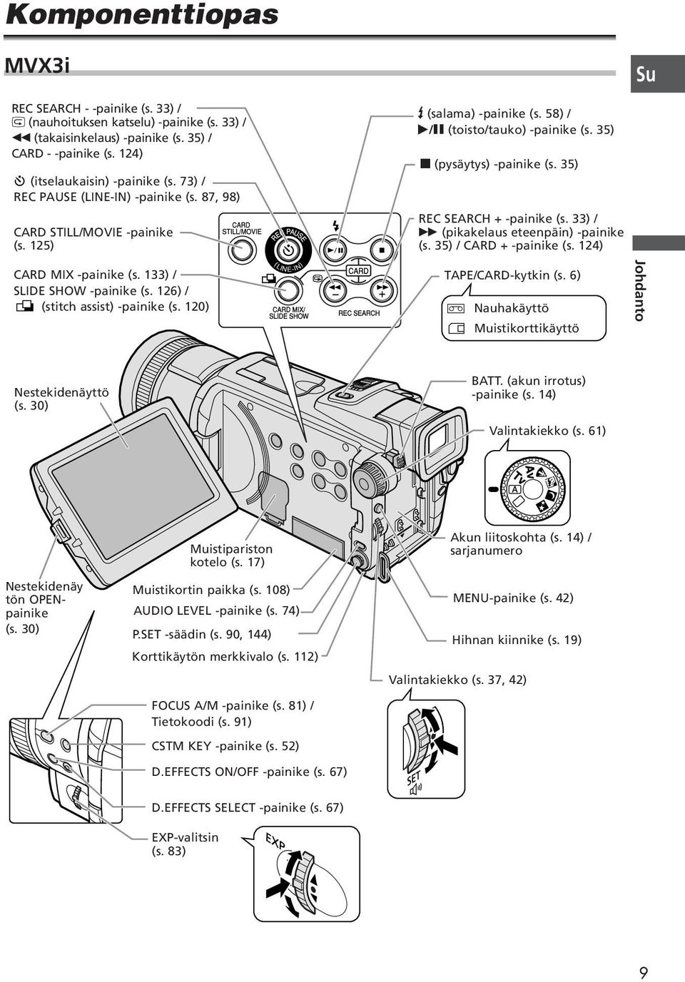 125) REC SEARCH + -painike (s. 33) / 1 (pikakelaus eteenpäin) -painike (s. 35) / CARD + -painike (s. 124) CARD MIX -painike (s. 133) / SLIDE SHOW -painike (s. 126) / (stitch assist) -painike (s.