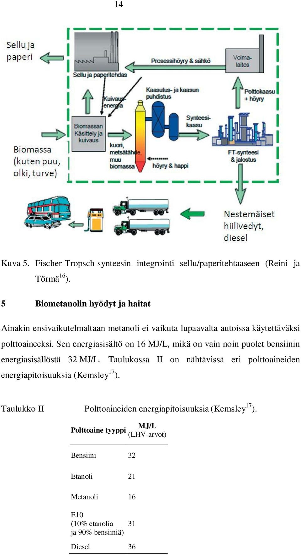 Sen energiasisältö on 16 MJ/L, mikä on vain noin puolet bensiinin energiasisällöstä 3 MJ/L.