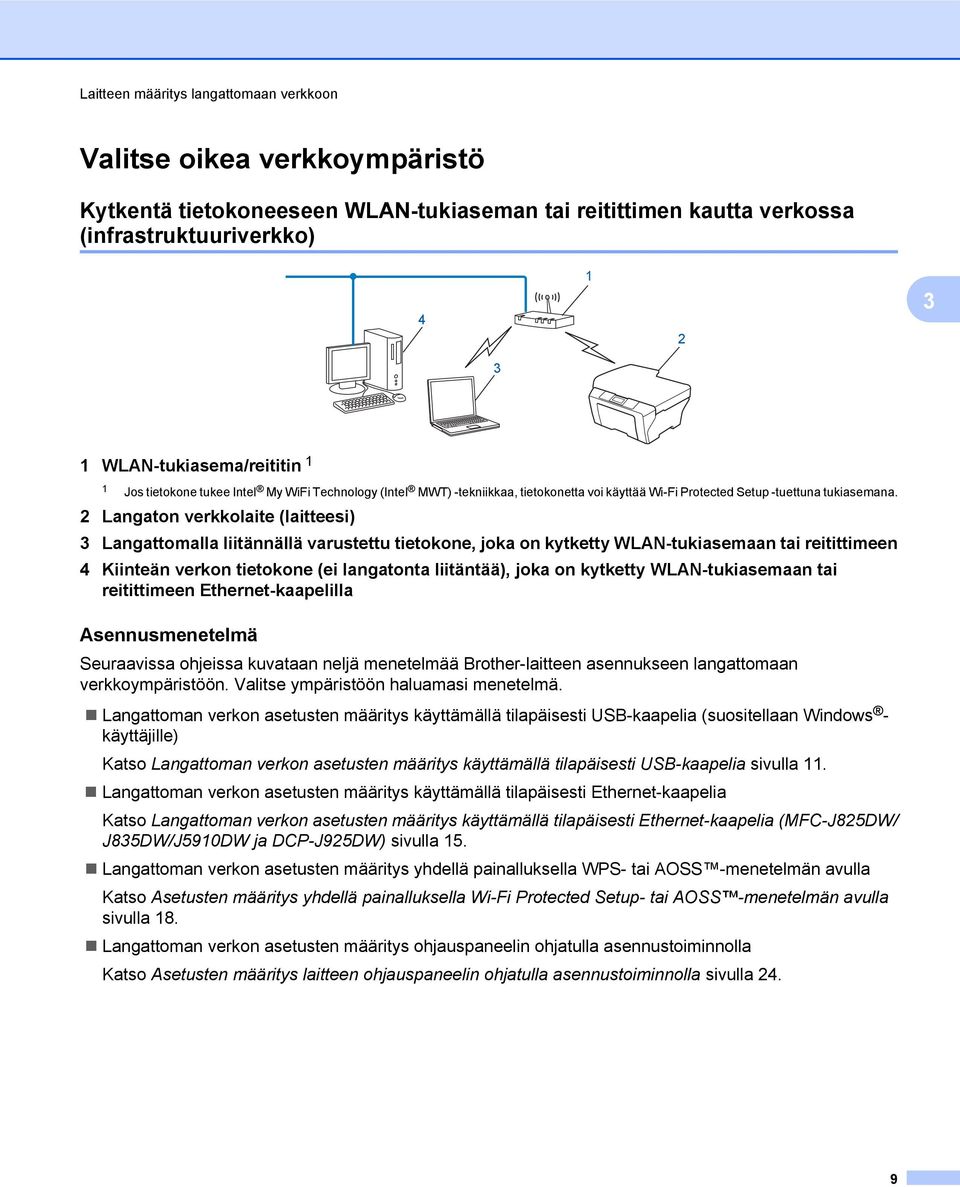 2 Langaton verkkolaite (laitteesi) 3 Langattomalla liitännällä varustettu tietokone, joka on kytketty WLAN-tukiasemaan tai reitittimeen 4 Kiinteän verkon tietokone (ei langatonta liitäntää), joka on